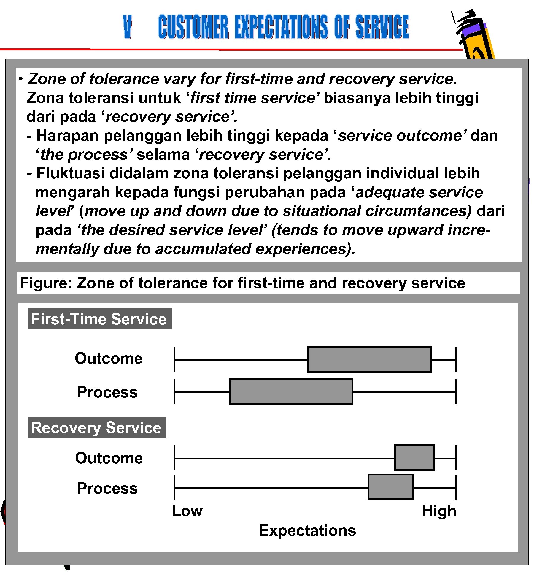 • Zone of tolerance vary for first-time and recovery service. Zona toleransi untuk