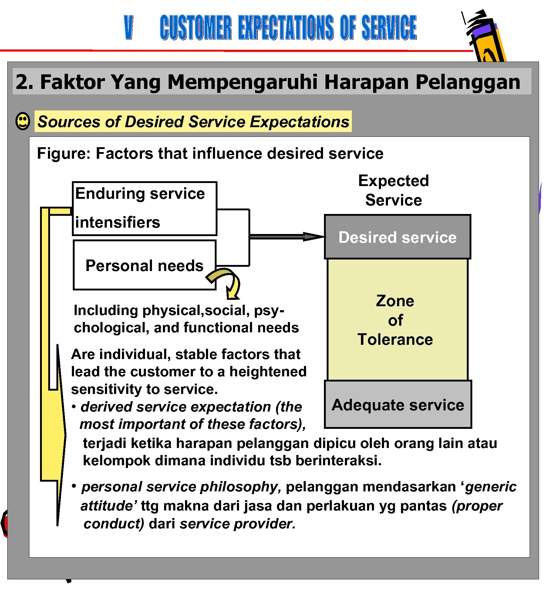2. Faktor Yang Mempengaruhi Harapan Pelanggan Sources of Desired Service Expectations Figure: Factors that