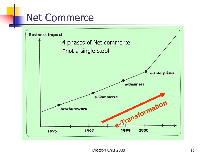 Net Commerce 4 phases of Net commerce *not a single step! atio n orm