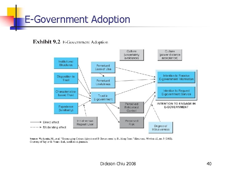 E-Government Adoption Dickson Chiu 2008 40 