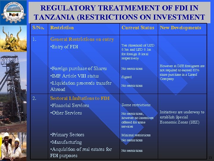 REGULATORY TREATMEMENT OF FDI IN TANZANIA (RESTRICTIONS ON INVESTMENT S/No. Restriction 1. General Restrictions
