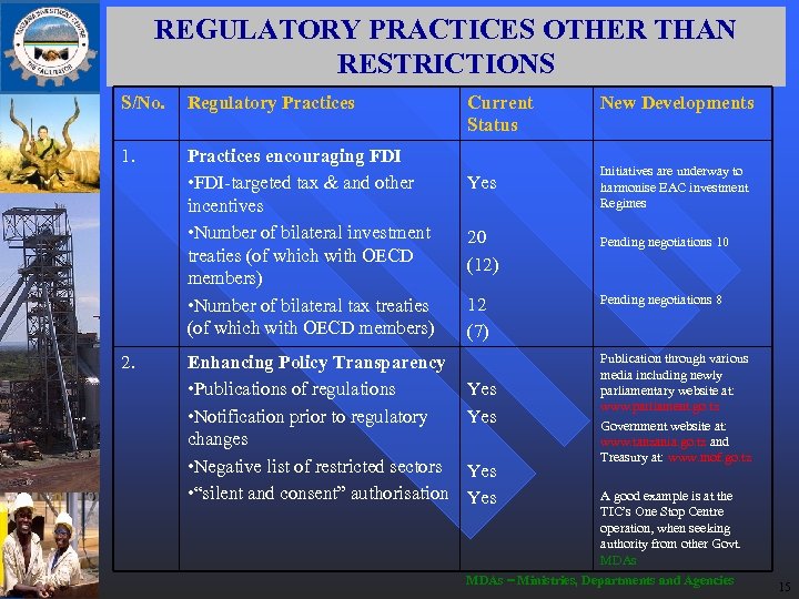 REGULATORY PRACTICES OTHER THAN RESTRICTIONS S/No. Regulatory Practices 1. Practices encouraging FDI • FDI-targeted