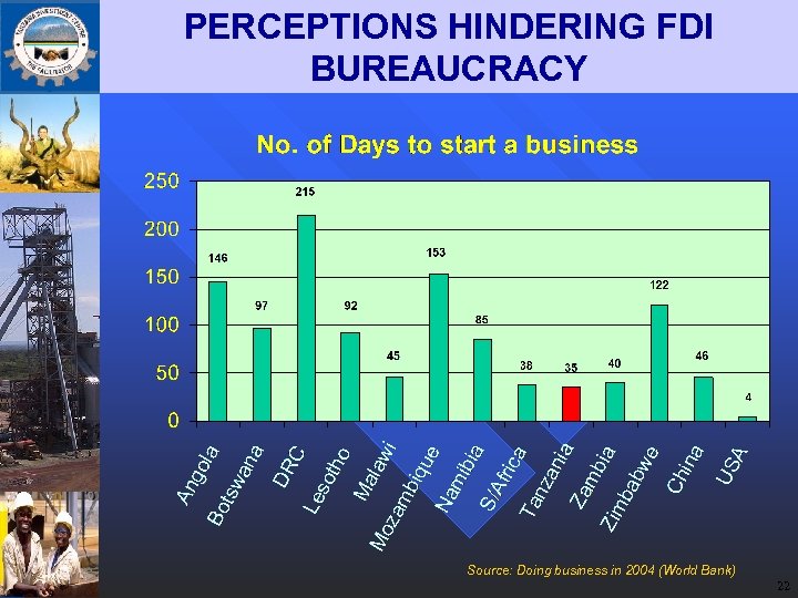 PERCEPTIONS HINDERING FDI BUREAUCRACY Source: Doing business in 2004 (World Bank) 22 
