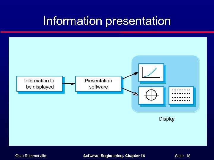 Information presentation ©Ian Sommerville Software Engineering, Chapter 16 Slide 18 