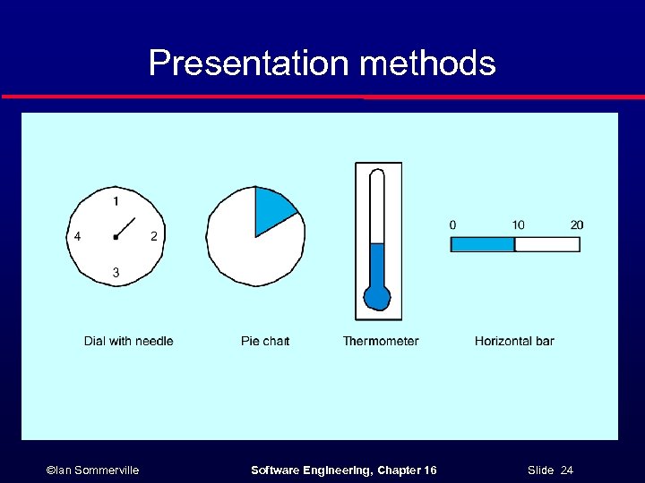 Presentation methods ©Ian Sommerville Software Engineering, Chapter 16 Slide 24 
