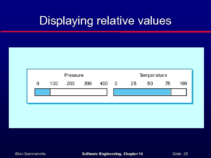Displaying relative values ©Ian Sommerville Software Engineering, Chapter 16 Slide 25 