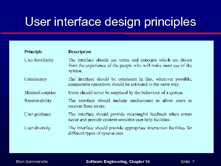 User interface design principles ©Ian Sommerville Software Engineering, Chapter 16 Slide 7 