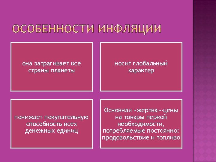 она затрагивает все страны планеты носит глобальный характер понижает покупательную способность всех денежных единиц