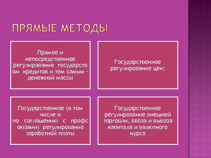 Прямое и непосредственное регулирование государств ом кредитов и тем самым денежной массы Государственное регулирование