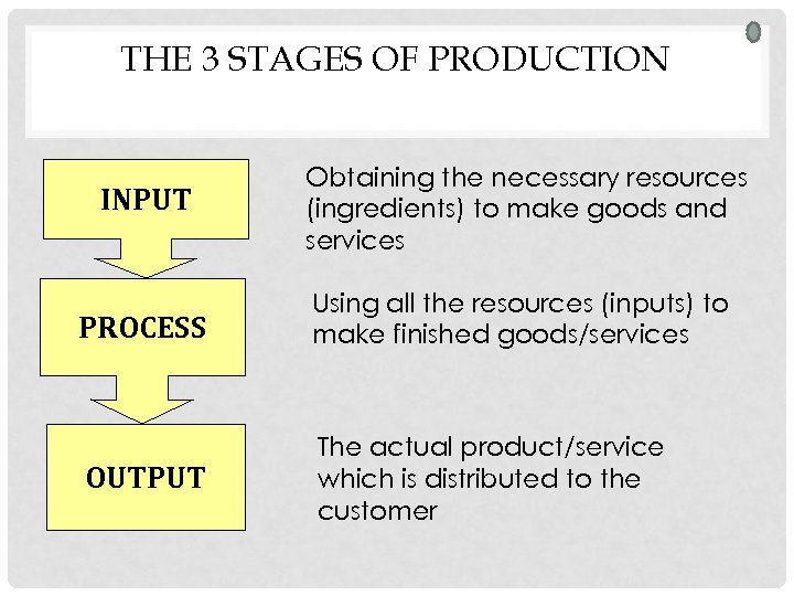 production-operations-making-the-product-the-3-stages