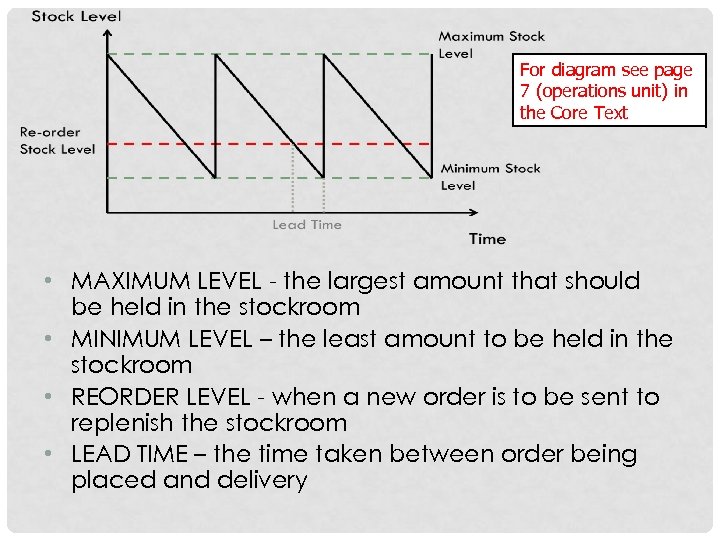 For diagram see page 7 (operations unit) in the Core Text • MAXIMUM LEVEL