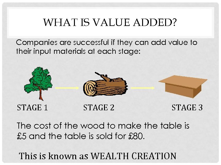 WHAT IS VALUE ADDED? Companies are successful if they can add value to their