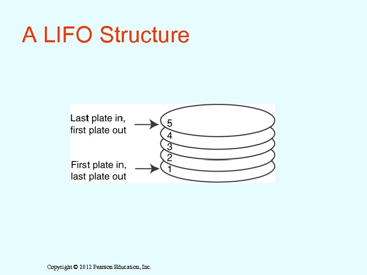 A LIFO Structure Copyright © 2012 Pearson Education, Inc. 