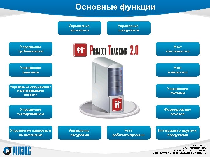 Кутузов а с шаблоны документов для управления проектами