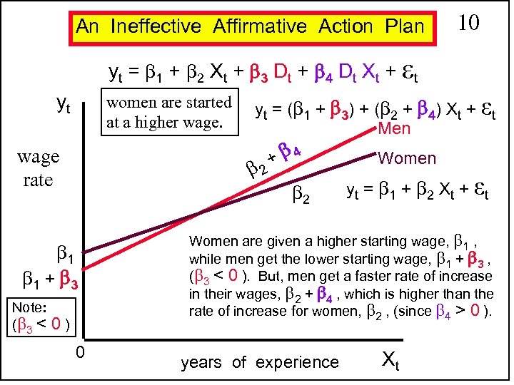 An Ineffective Affirmative Action Plan 10 yt = 1 + 2 Xt + 3