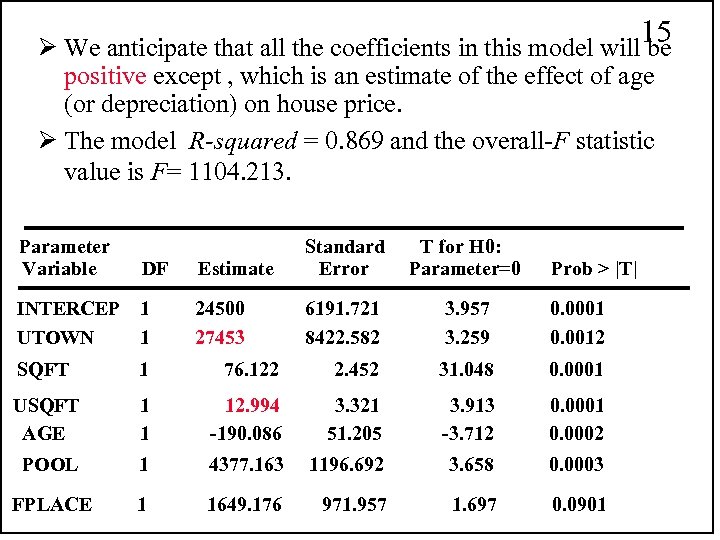 15 Ø We anticipate that all the coefficients in this model will be positive