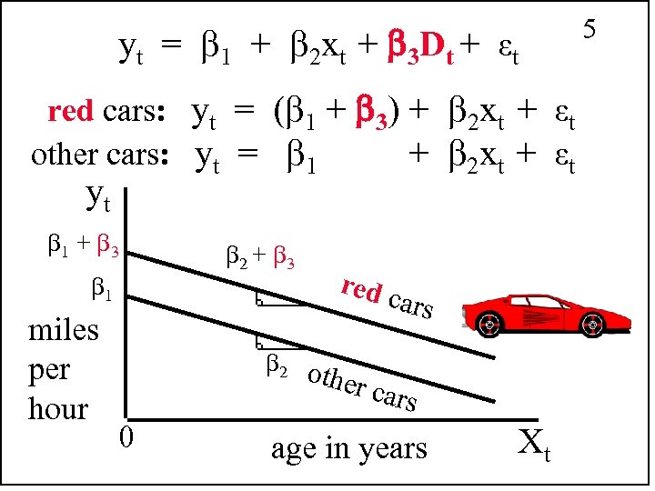 yt = 1 + 2 xt + 3 Dt + εt 5 red cars: