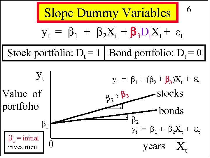 6 Slope Dummy Variables yt = 1 + 2 Xt + 3 Dt. Xt