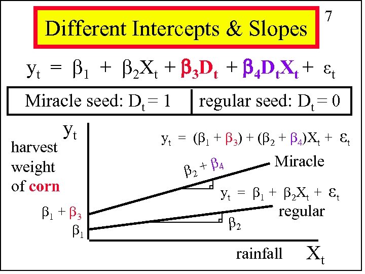 Different Intercepts & Slopes 7 yt = 1 + 2 Xt + 3 Dt