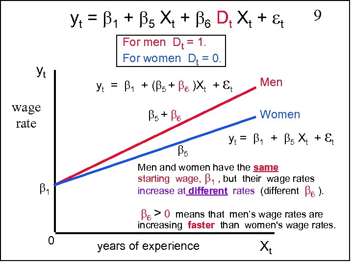 yt = 1 + 5 Xt + 6 Dt Xt + εt 9 For