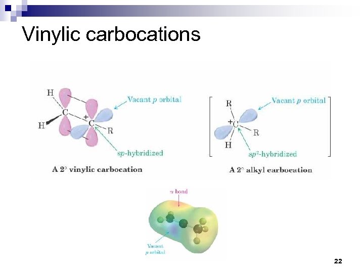 Vinylic carbocations 22 