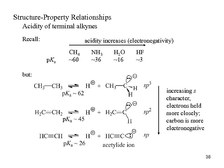 Structure-Property Relationships Acidity of terminal alkynes Recall: acidity increases (electronegativity) p. Ka CH 4