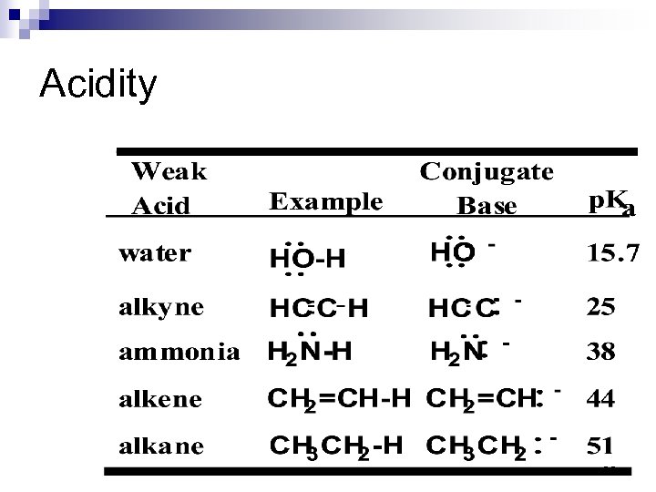 Acidity 39 