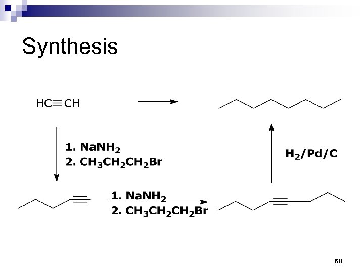 Synthesis 68 