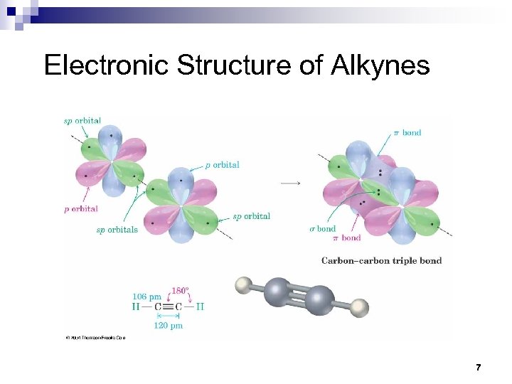 Electronic Structure of Alkynes 7 