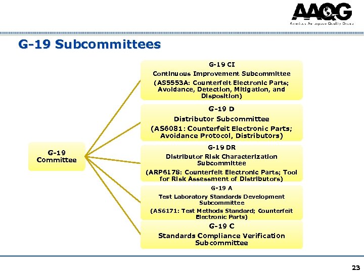 G-19 Subcommittees G-19 CI Continuous Improvement Subcommittee (AS 5553 A: Counterfeit Electronic Parts; Avoidance,