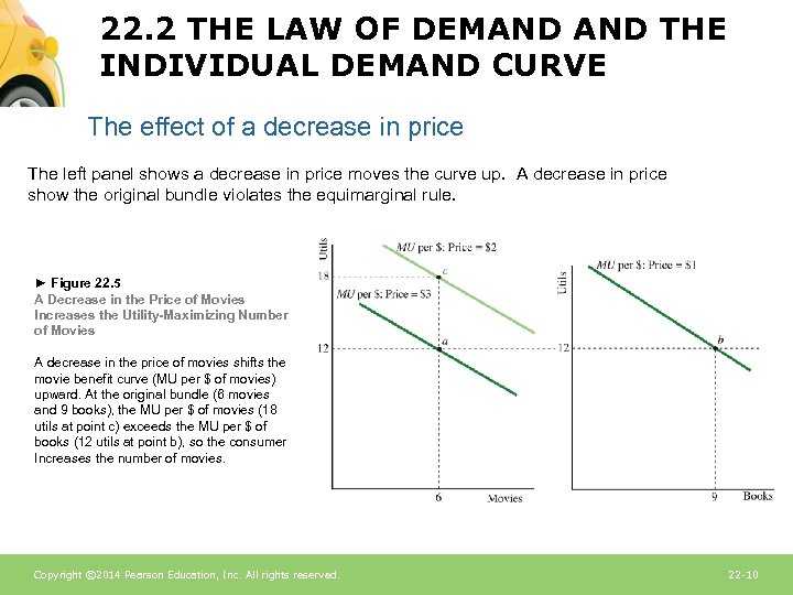 22. 2 THE LAW OF DEMAND THE INDIVIDUAL DEMAND CURVE The effect of a