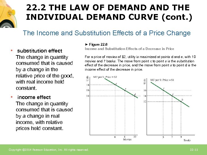 22. 2 THE LAW OF DEMAND THE INDIVIDUAL DEMAND CURVE (cont. ) The Income