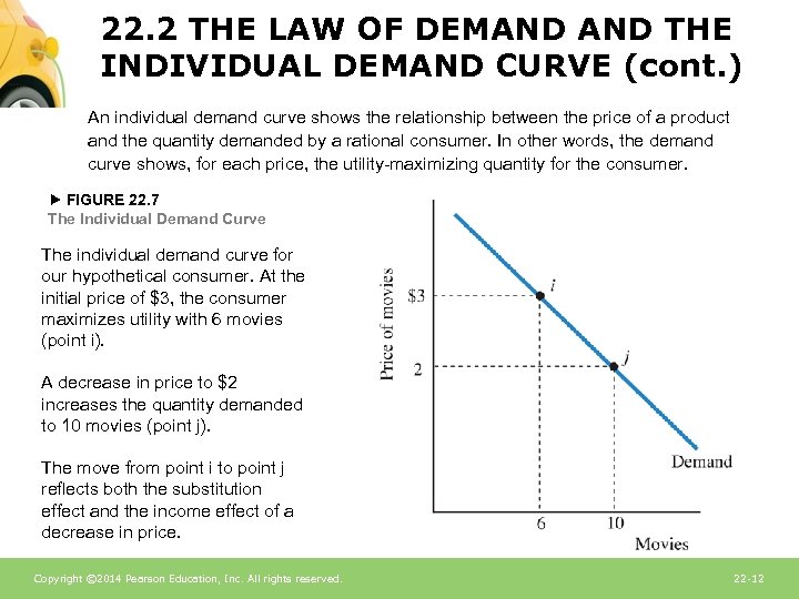 22. 2 THE LAW OF DEMAND THE INDIVIDUAL DEMAND CURVE (cont. ) An individual