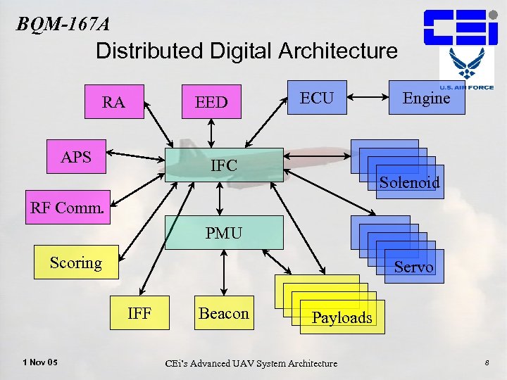 BQM-167 A Distributed Digital Architecture RA EED APS ECU IFC Engine Solenoid RF Comm.