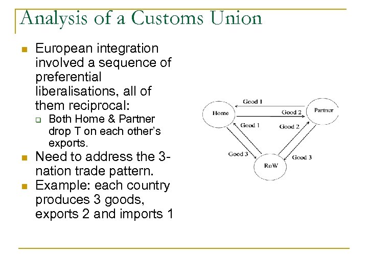 Analysis of a Customs Union n European integration involved a sequence of preferential liberalisations,