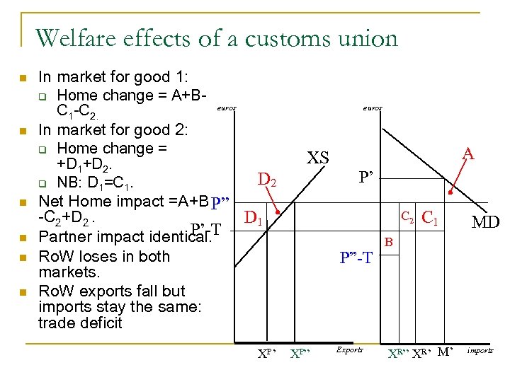 Welfare effects of a customs union n n n In market for good 1: