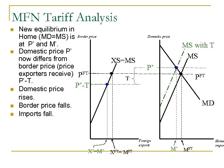 MFN Tariff Analysis n n n New equilibrium in Home (MD=MS) is Border price