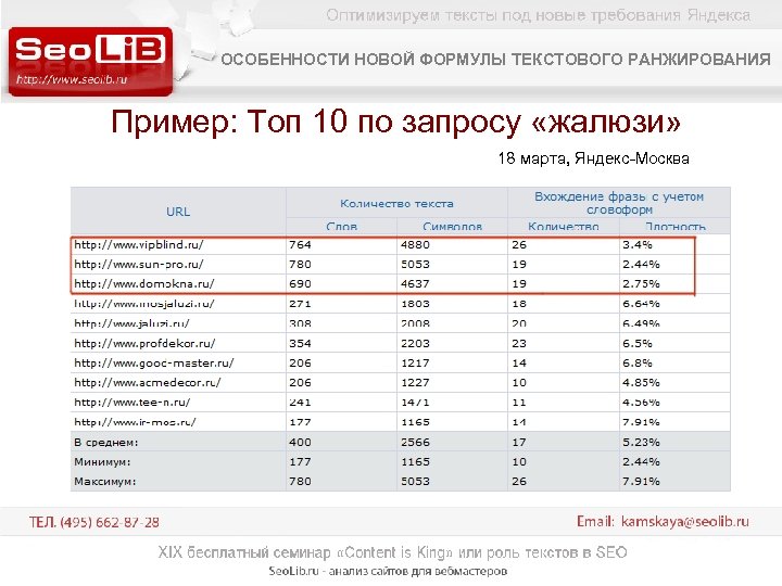 ОСОБЕННОСТИ НОВОЙ ФОРМУЛЫ ТЕКСТОВОГО РАНЖИРОВАНИЯ Пример: Топ 10 по запросу «жалюзи» 18 марта, Яндекс-Москва