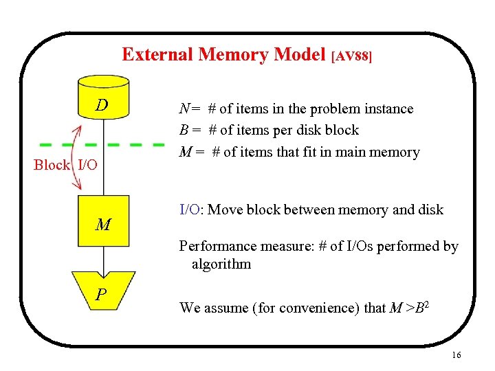 External Memory Model [AV 88] D Block I/O M N = # of items