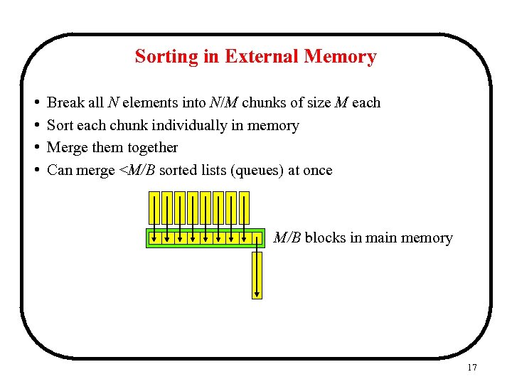 Sorting in External Memory • • Break all N elements into N/M chunks of