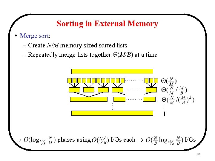 Sorting in External Memory • Merge sort: – Create N/M memory sized sorted lists