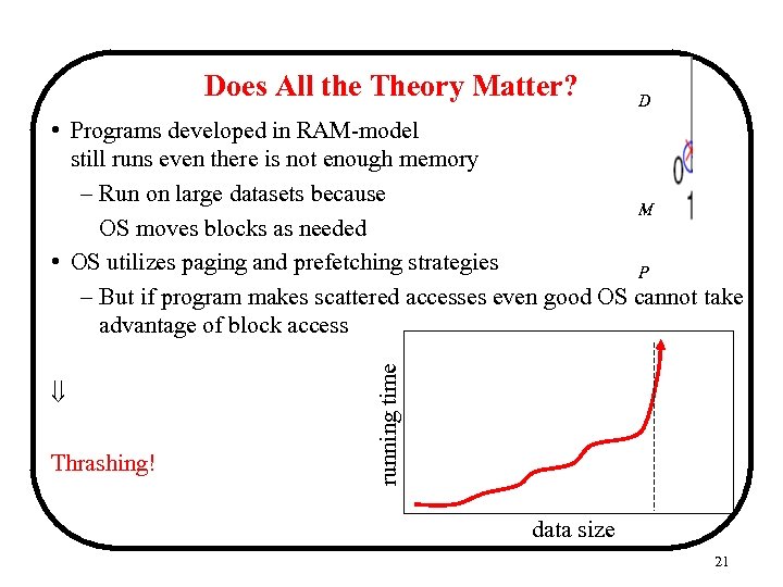 Does All the Theory Matter? D Thrashing! running time • Programs developed in RAM-model