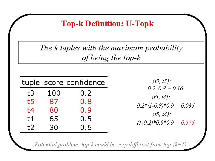 Top-k Definition: U-Topk The k tuples with the maximum probability of being the top-k