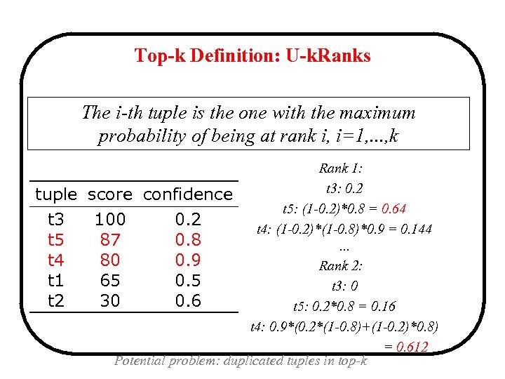 Top-k Definition: U-k. Ranks The i-th tuple is the one with the maximum probability