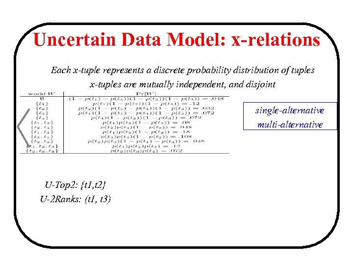 Uncertain Data Model: x-relations Each x-tuple represents a discrete probability distribution of tuples x-tuples