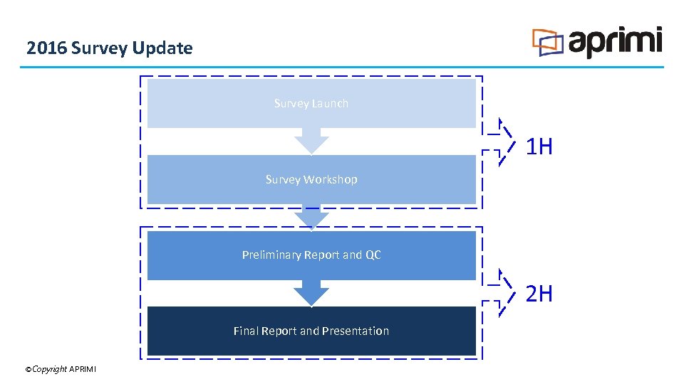 2016 Survey Update Survey Launch 1 H Survey Workshop Preliminary Report and QC 2