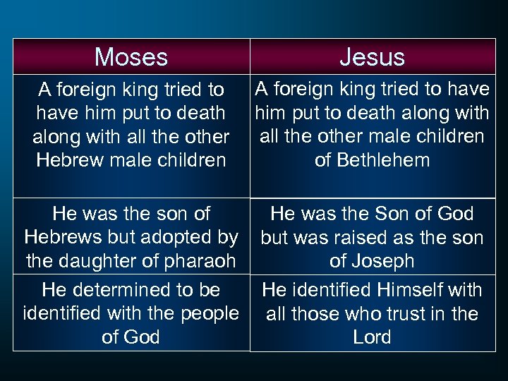 Moses Jesus A foreign king tried to have him put to death along with