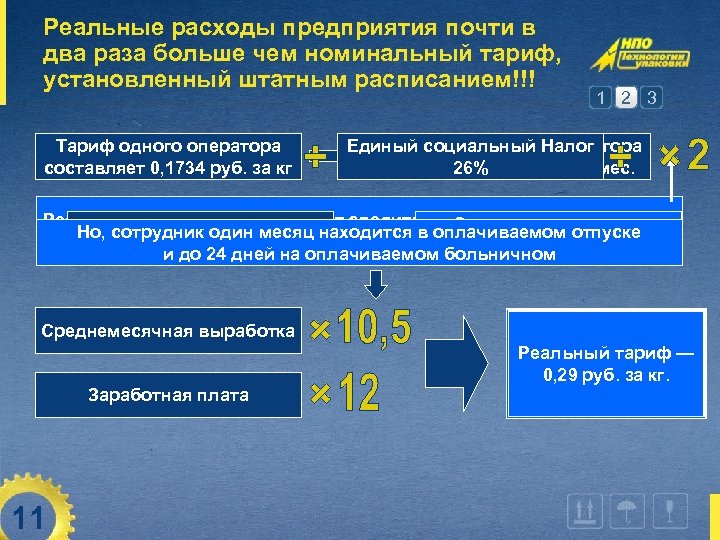 Реальные расходы предприятия почти в два раза больше чем номинальный тариф, установленный штатным расписанием!!!