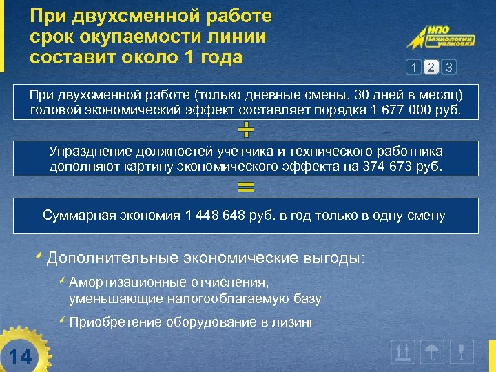 При двухсменной работе срок окупаемости линии составит около 1 года 1 2 3 При