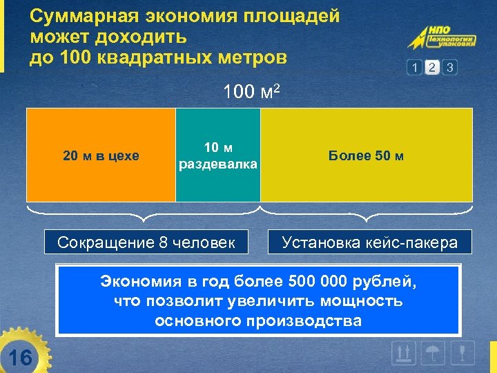 Суммарная экономия площадей может доходить до 100 квадратных метров 1 2 3 100 м